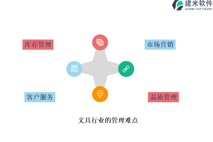 文具行业的管理难点及现状