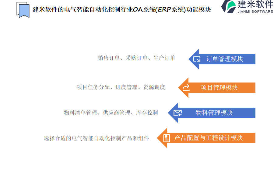 建米软件的电气智能自动化控制行业OA系统(ERP系统)功能模块介绍