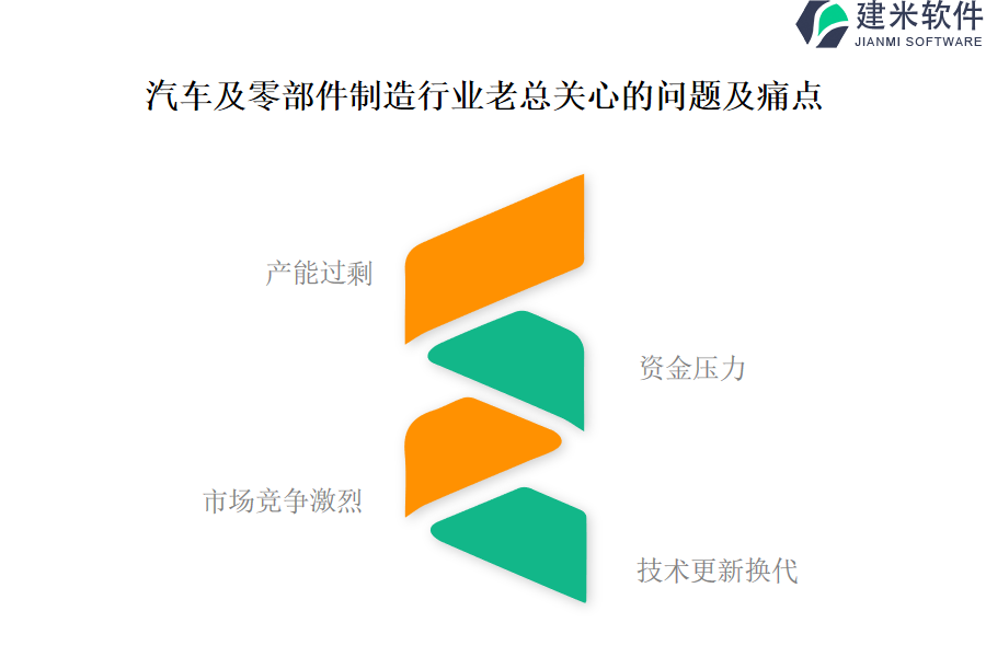 汽车及零部件制造行业OA系统、ERP系统的优越性显现在哪些细节上