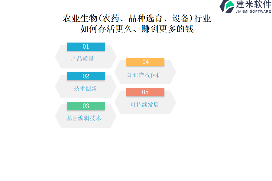 农业生物（农药、品种选育、设备)行业OA系统、ERP系统