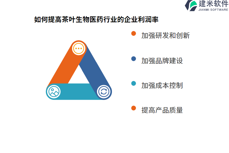 如何提高茶叶生物医药行业的企业利润率