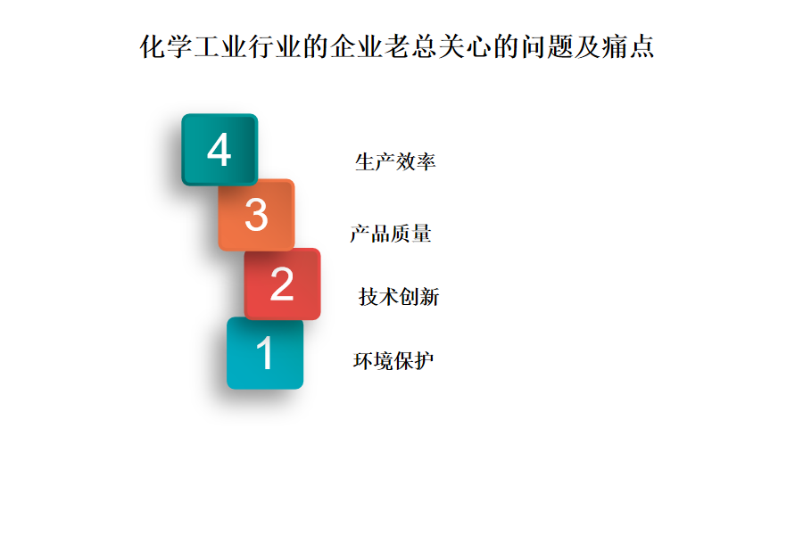 化学工业行业OA系统、ERP系统的选购技巧和经验分享