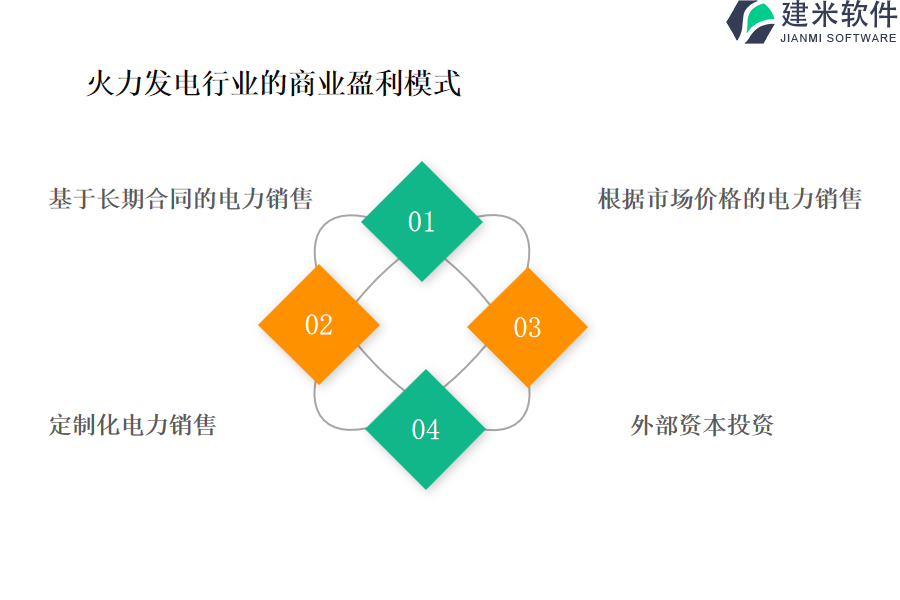 火力发电行业的商业盈利模式