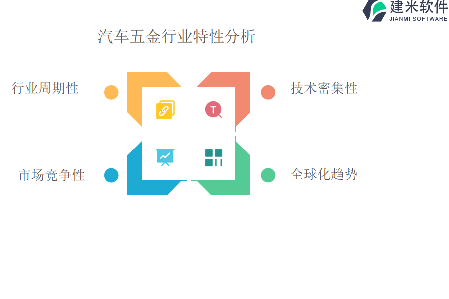 汽车五金行业特性分析