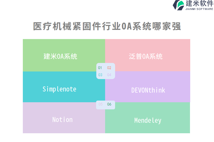 医疗机械紧固件行业OA系统哪家强