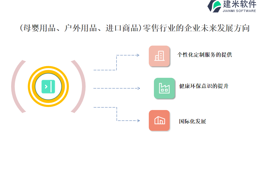 (母婴用品、户外用品、进口商品)零售行业OA系统、ERP系统