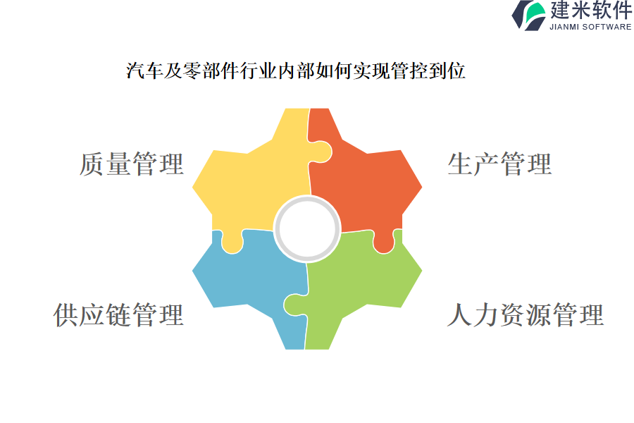 汽车及零部件行业内部如何实现管控到位