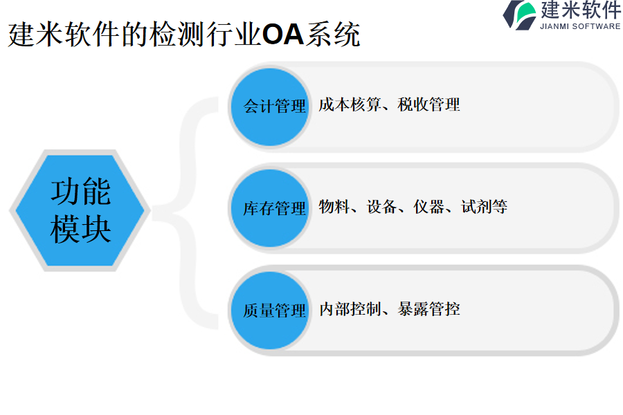   建米软件的检测行业OA系统