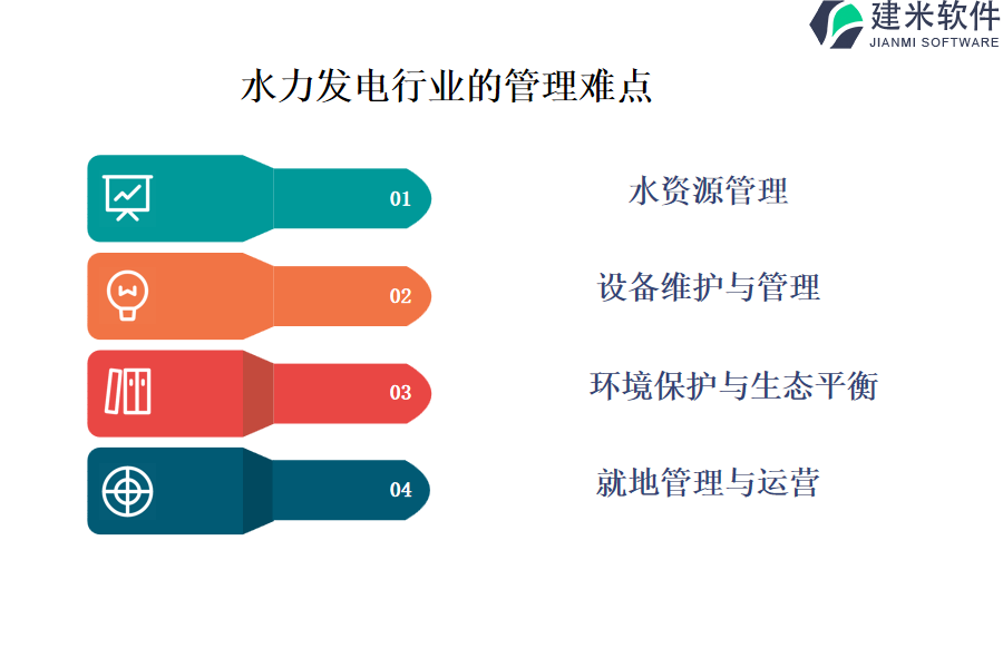 水力发电行业的管理难点及现状