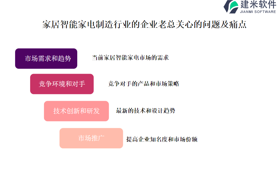 家居智能家电制造行业OA系统、ERP系统的用处有哪些