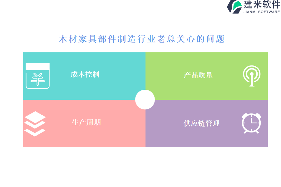 木材家具制造行业OA系统、ERP系统的优点与不足考察分析