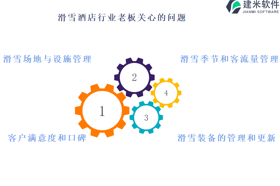 有没有顶级的滑雪酒店行业OA系统、ERP系统可以推荐?