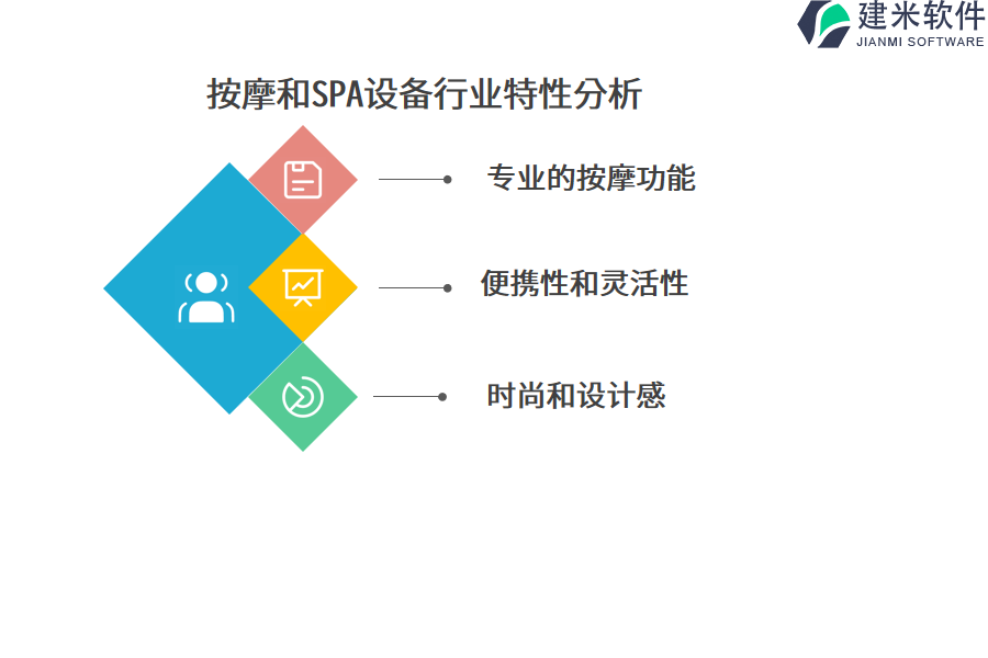 按摩和SPA设备行业特性分析