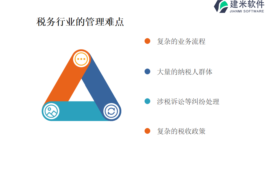 税务行业的管理难点及现状