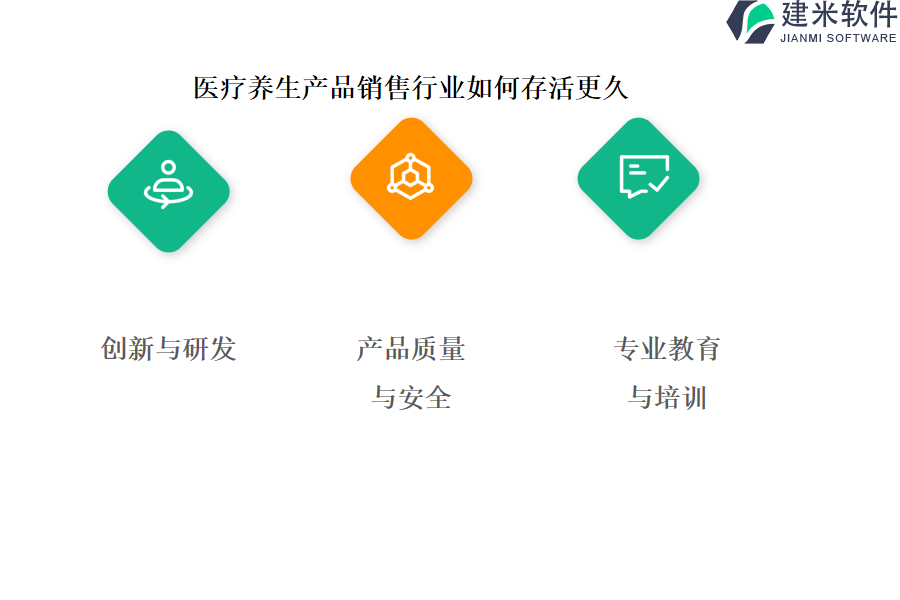 医疗养生产品销售行业OA系统、ERP系统的定价和付款方式