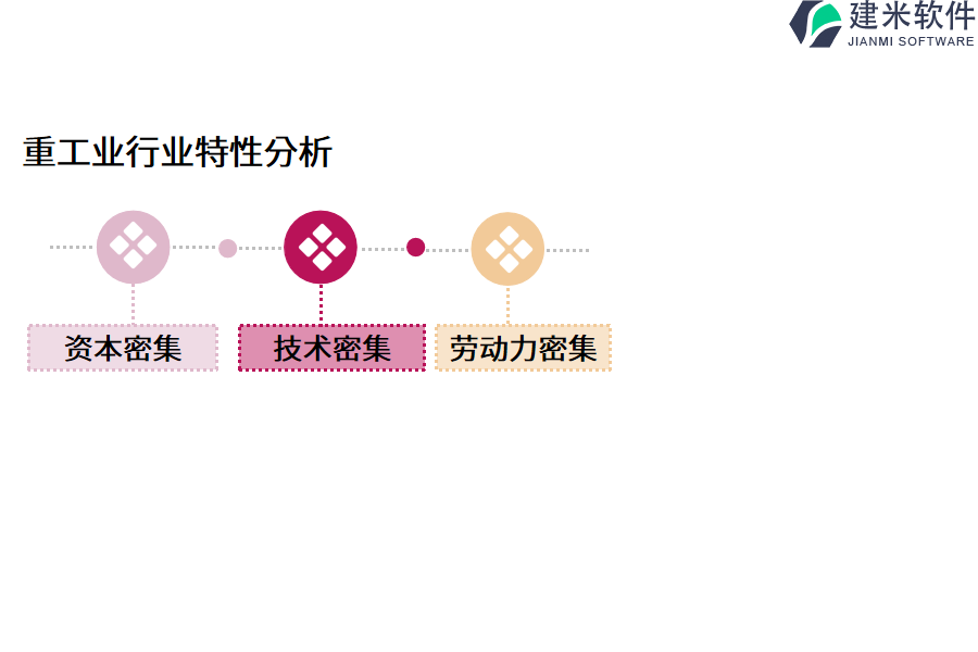 重工业行业特性分析