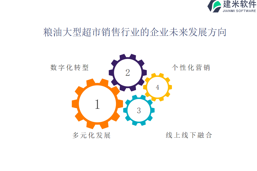 粮油大型超市销售行业OA系统、ERP系统的常见功能