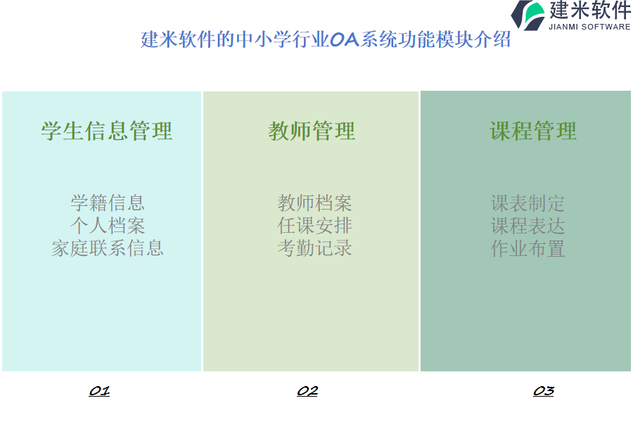 建米软件的中小学行业OA系统功能模块介绍