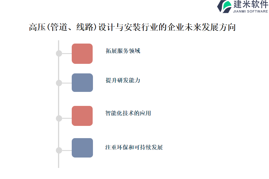 高压(管道、线路)设计与安装行业OA系统、ERP系统的重要特质