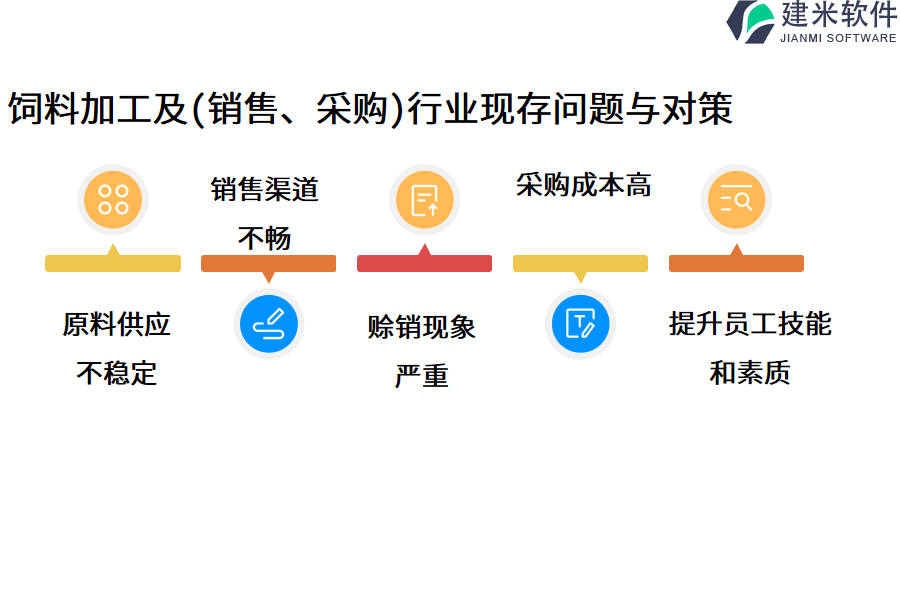 饲料加工及(销售、采购)行业现存问题与对策