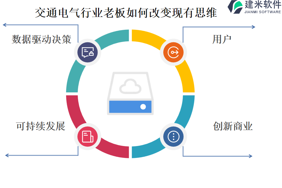 交通电气行业OA系统、ERP管理系统的市场价格