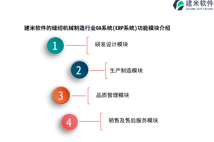 建米软件的缝纫机械制造行业OA系统(ERP系统)功能模块介绍