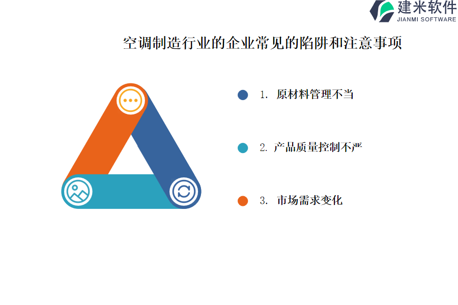 空调制造行业OA系统、ERP系统如何提高工程效率