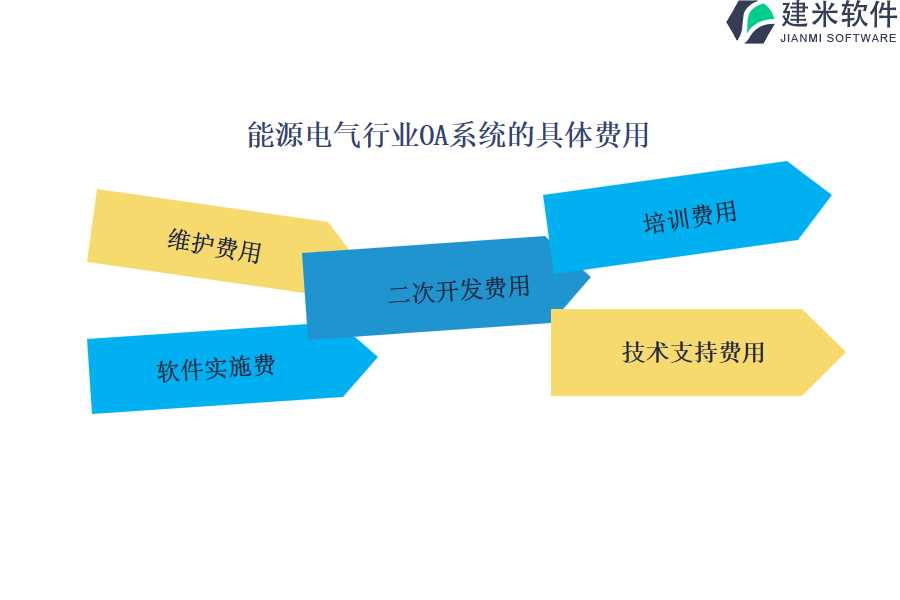 能源电气行业OA系统的具体费用