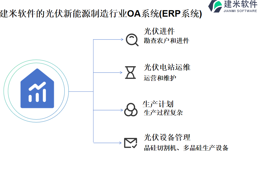 建米软件的光伏新能源制造行业OA系统(ERP系统)