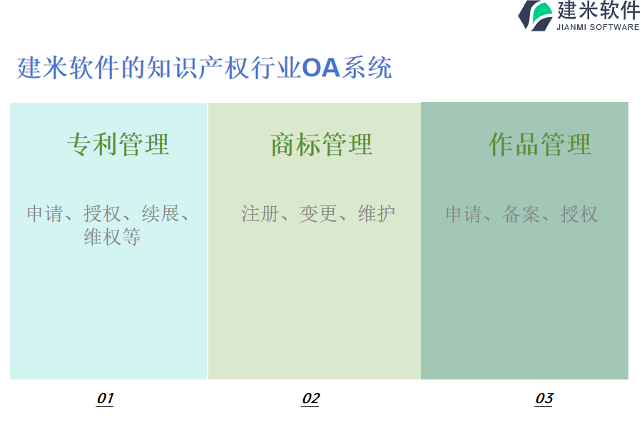 建米软件的知识产权行业OA系统