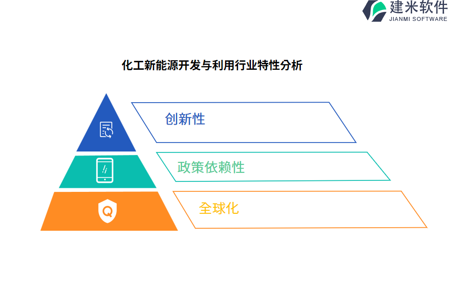 化工新能源开发与利用行业特性分析