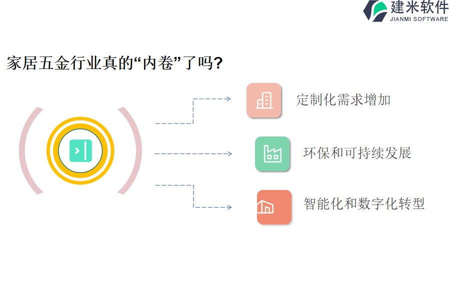 家居五金行业真的“内卷”了吗?