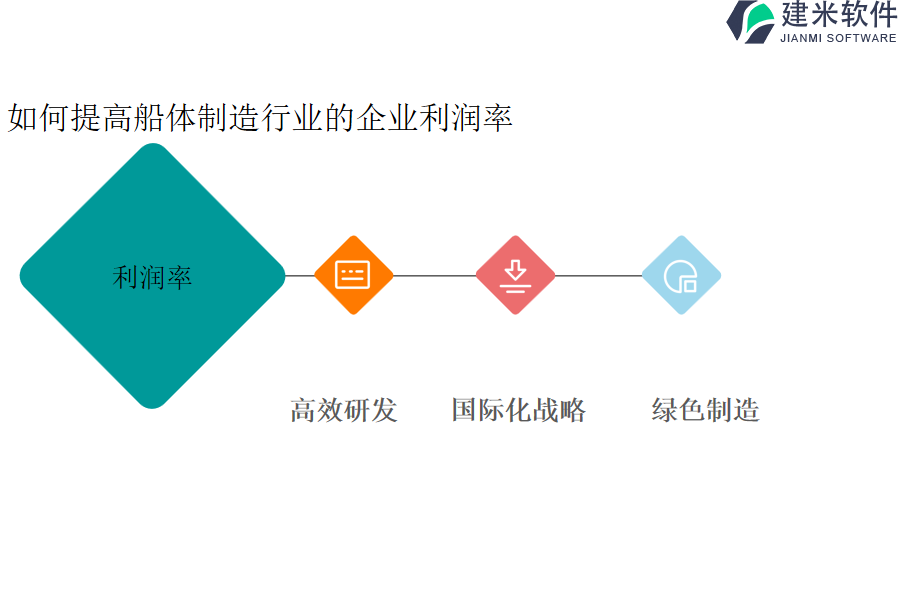 船体制造行业OA系统、ERP管理系统的关键作用总结