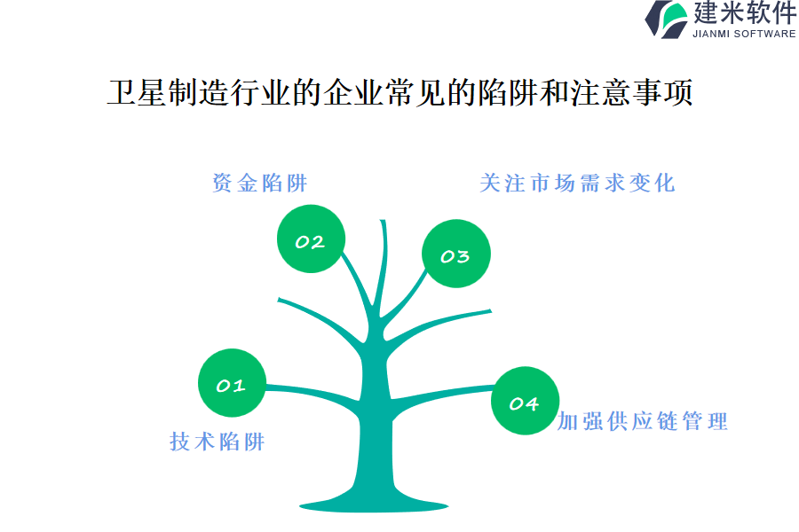 卫星制造行业OA系统、ERP系统对项目变更管理的重要性