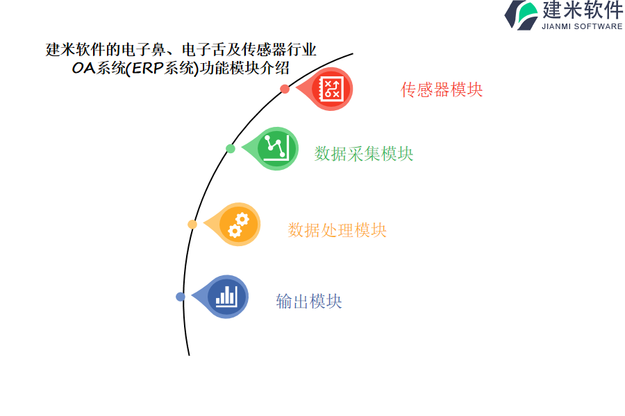 建米软件的电子鼻、电子舌及传感器行业OA系统(ERP系统)功能模块介绍