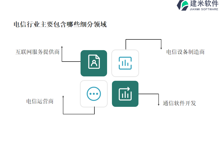 电信行业主要包含哪些细分领域