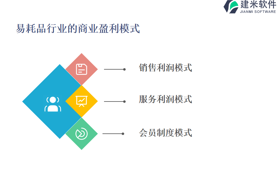 易耗品行业的商业盈利模式