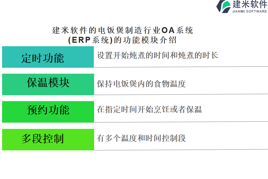 建米软件的电饭煲制造行业OA系统(ERP系统)的功能模块介绍