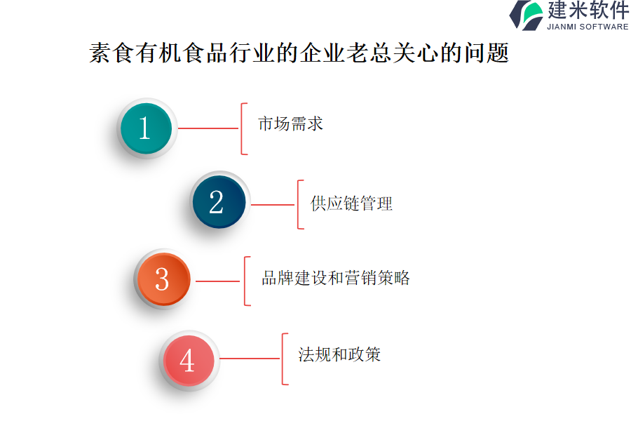 必备的素食有机食品行业OA系统(ERP系统)使用要点