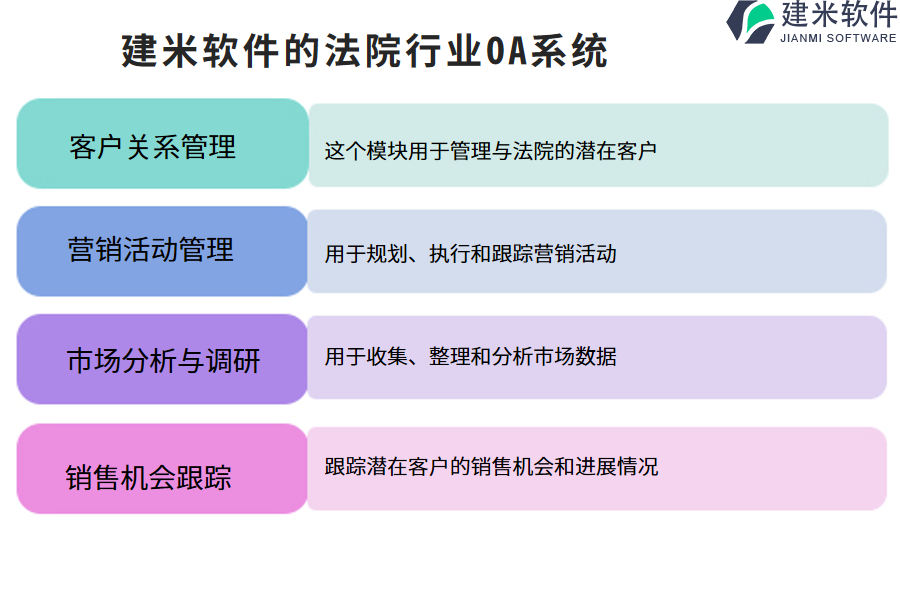 建米软件的法院行业OA系统功能模块介绍