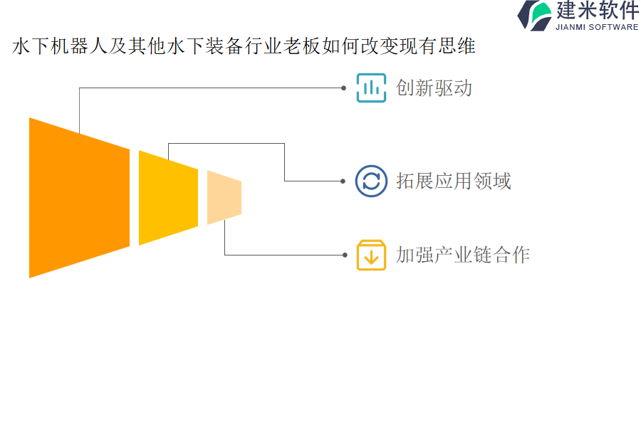 水下机器人及其他水下装备行业OA系统、ERP管理系统