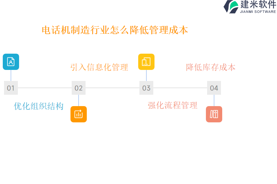 电话机制造行业怎么降低管理成本