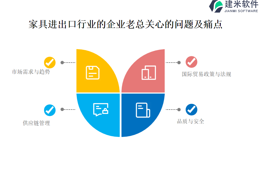 家具进出口行业OA系统、ERP系统如何提高团队协作效率