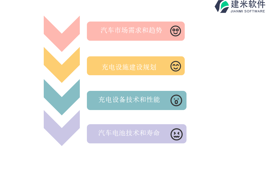 电动汽车充电桩建设与运营行业OA系统、ERP系统的优点和弱点对比