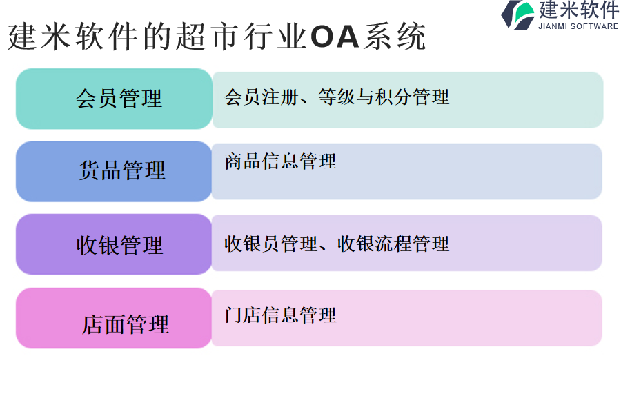 建米软件的超市行业OA系统