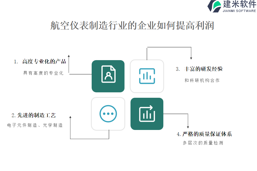 航空仪表制造行业OA系统、ERP系统软件的优势研究