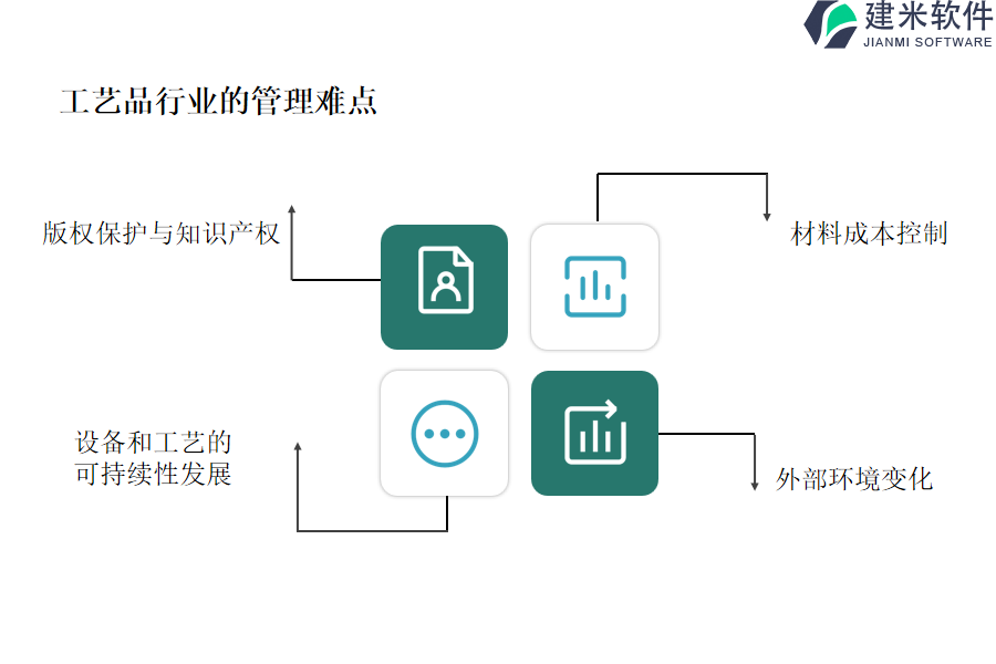 工艺品行业的管理难点及现状