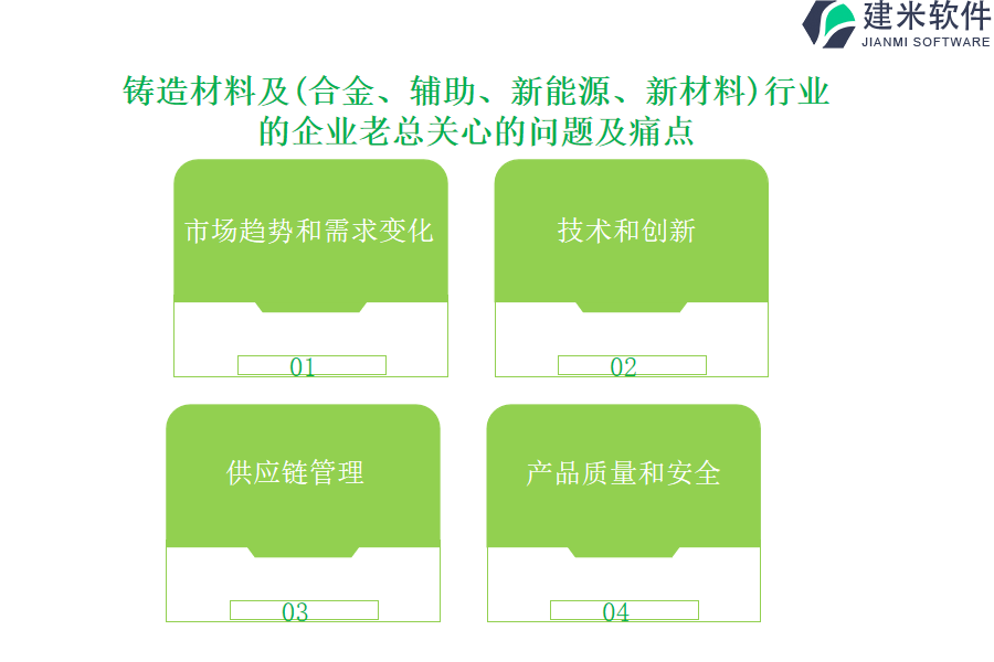 铸造材料及（合金、辅助、新能源、新材料）行业OA系统、ERP系统