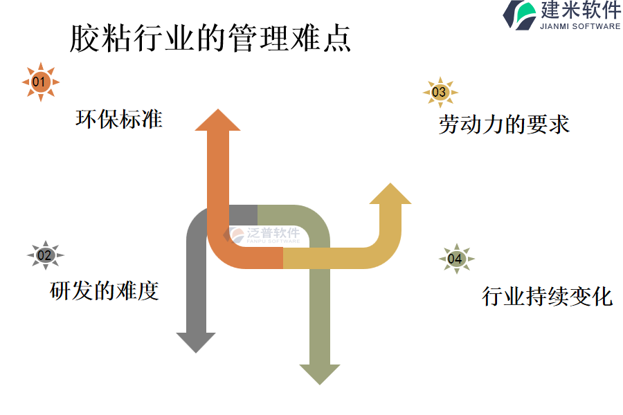 胶粘行业的管理难点