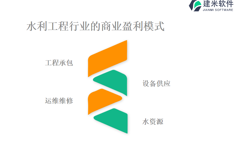 水利工程行业的商业盈利模式